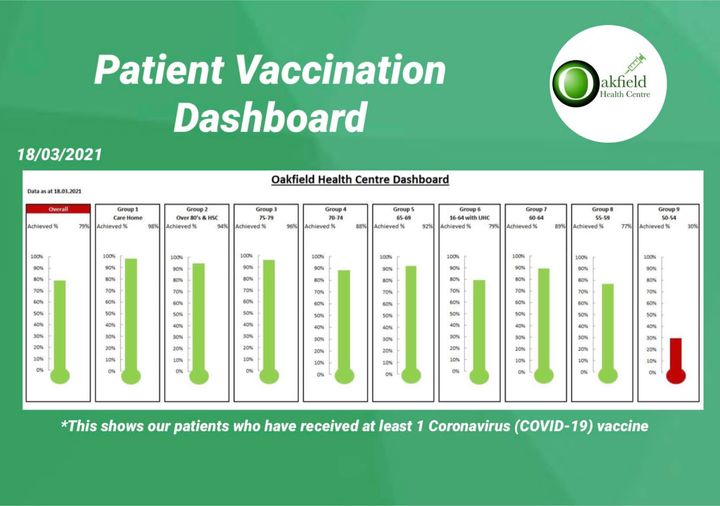 Patient Vaccination Dashboard